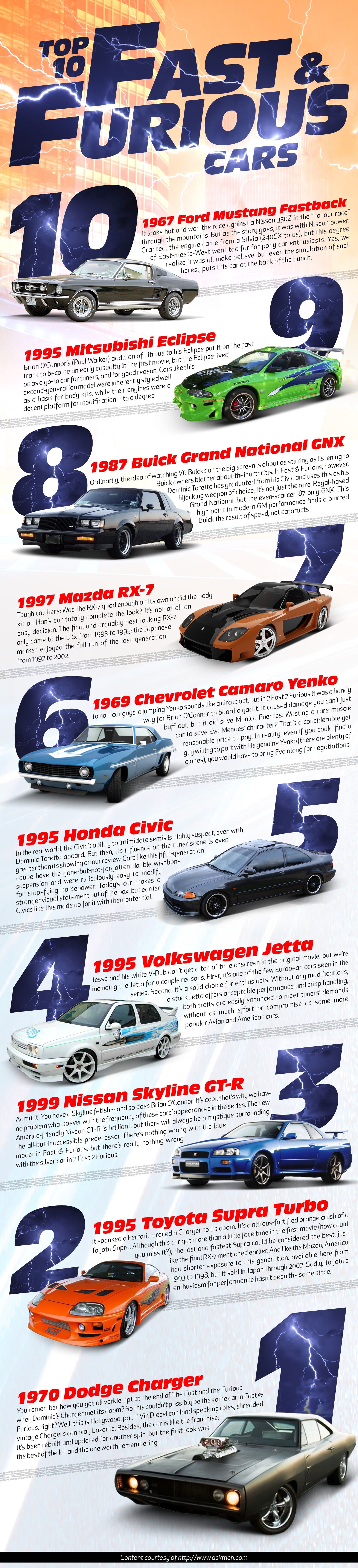 Top Cars From Fast And The Furious